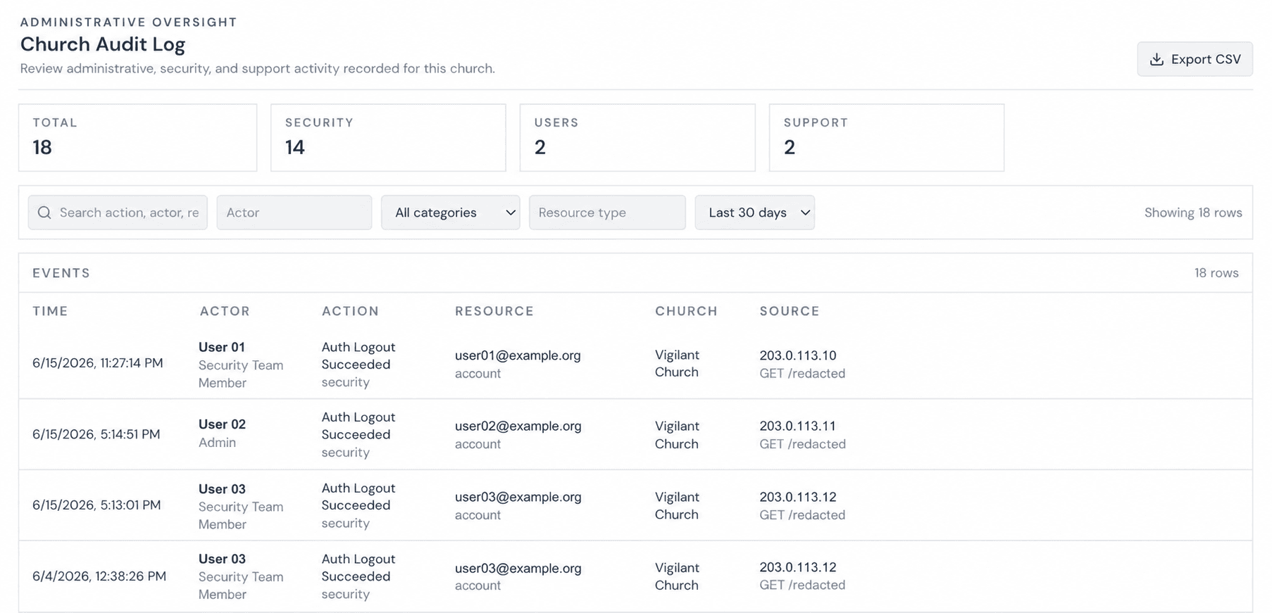 Vigilant Church Security audit log with event summaries, filters, and recent activity rows